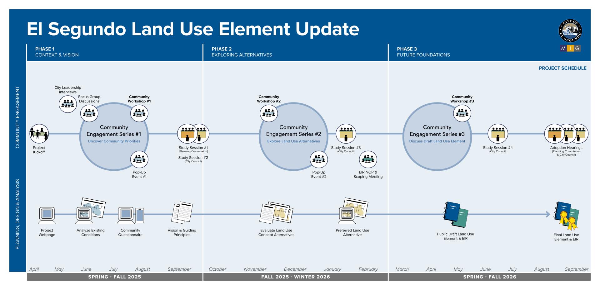 El Segundo Vision 2050 Schedule